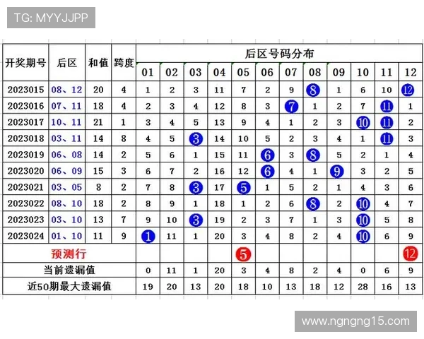 大乐透开奖预测：精准分析号码走势与中奖策略