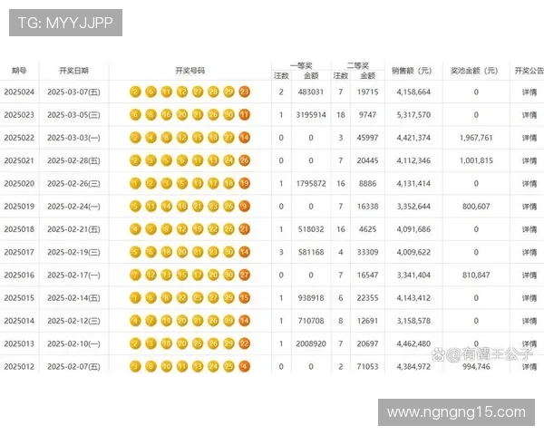 百度乐彩最新开奖公告及中奖信息查询
